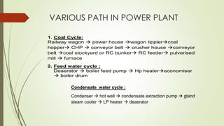 VARIOUS PATH IN POWER PLANT
1. Coal Cycle:
Railway wagon  power house wagon tipplercoal
hopper CHP  conveyor belt  crusher house conveyor
belt coal stockyard or RC bunker RC feeder pulverised
mill  furnace
2. Feed water cycle :
Deaerator  boiler feed pump  Hp heatereconomiser
 boiler drum
Condensate water cycle :
Condenser  hot well  condensate extraction pump  gland
steam cooler  LP heater  deaerator
 