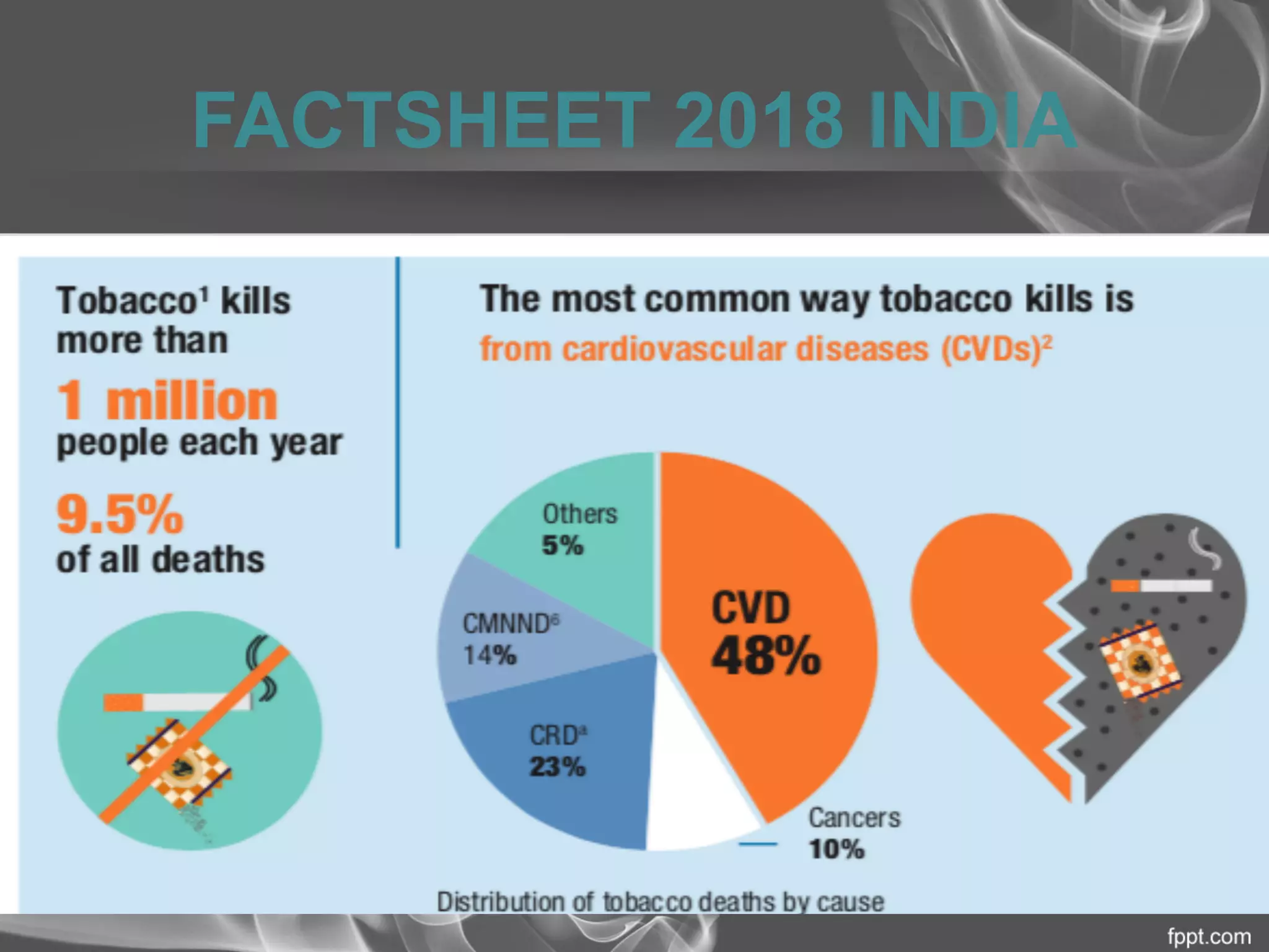 National tobacco control program ntcp in india pdf