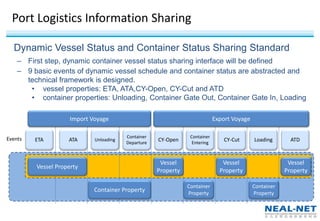 National Transport & Logistics Public Information Platform (MOT CHINA).pdf