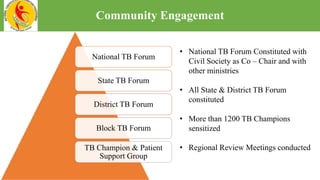 Community Engagement
National TB Forum
State TB Forum
District TB Forum
Block TB Forum
TB Champion & Patient
Support Group
• National TB Forum Constituted with
Civil Society as Co – Chair and with
other ministries
• All State & District TB Forum
constituted
• More than 1200 TB Champions
sensitized
• Regional Review Meetings conducted
 