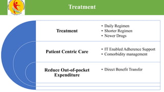 Treatment
Treatment
Patient Centric Care
Reduce Out-of-pocket
Expenditure
• Daily Regimen
• Shorter Regimen
• Newer Drugs
• IT Enabled Adherence Support
• Comorbidity management
• Direct Benefit Transfer
 