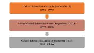 National Tuberculosis Control Programme (NTCP)
(1962 – 1997)
Revised National Tuberculosis Control Programme ( RNTCP)
(1997 – 2020)
National Tuberculosis Elimination Programme (NTEP)
( 2020 – till date)
 