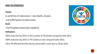 END TB STRATEGY:
Vision:
A world free of tuberculosis – zero deaths, disease
and suffering due to tuberculosis
Goal:
End the global tuberculosis epidemic
Indicators:
•95% reduction by 2035 in the number of TB deaths compared with 2015.
•90% reduction by 2035 in TB incidence rate compared with 2015.
•Zero TB-affected families facing catastrophic costs due to TB by 2035.
 