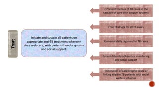 Elimination of catastrophic costs by
linking eligible TB patients with social
welfare schemes
Treat
Initiate and sustain all patients on
appropriate anti-TB treatment wherever
they seek care, with patient-friendly systems
and social support.
• Prevent the loss of TB cases in the
cascade of care with support systems
Free TB drugs for all TB cases
Universal daily regimen for TB cases
Patient-friendly adherence monitoring
and social support
 