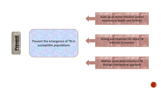 Address social determinants of TB
through intersectoral approach
Testing and treatment for latent TB
infection in contacts
Scale up air-borne infection control
measures at health care facilities
Prevent
Prevent the emergence of TB in
susceptible populations
 