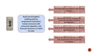 Align and harmonize partners’ activities
with programme needs to prevent
duplication
Scale up Technical Assistance at national
and state levels.
Translate high level political commitment
to action
Build
Build and strengthen
enabling policies,
empowered institutions,
human resources with
enhanced capacities, and
financial resources to match
the plan
Restructure RNTCP management
structure and implementation
arrangement:
 