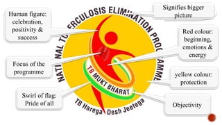 Rebranding RNTCP
Red colour:
beginning,
emotions &
energy
yellow colour:
protection
Objectivity
Swirl of flag:
Pride of all
Focus of the
programme
Human figure:
celebration,
positivity &
success
Signifies bigger
picture
 