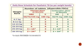 *A=Adult FDC(HRZE=75/150/400/275)
 