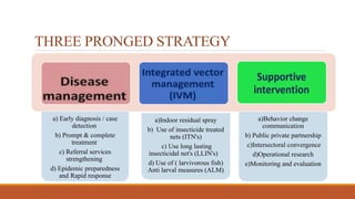 NATIONAL VECTOR BORNE DISEASE AND CONTROL PROGRAMME(NVBDCP).pptx