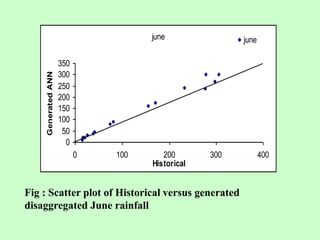 june
0
50
100
150
200
250
300
350
0 100 200 300 400
Historical
Generated
ANN
june
Fig : Scatter plot of Historical versus generated
disaggregated June rainfall
 