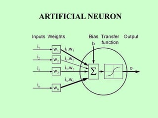 ARTIFICIAL NEURON
 