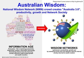 Australian Wisdom:
National Wisdom Network (NWN) crowd creates "Australia 3.0",
productivity, growth and Network Society
WISDOM NETWORKS
rapid jump in productivity, growth and
by reshaping human time and attention with the internet
society returned to wealth creation
INFORMATION AGE
Exhaustion - flat or declining productivity,
fragmented, opaque, information technology,
diminishing returns from the hierarchy,
society reduced to debt funded growth
and wealth transfers
PROGRESS
Please share! Current version at http://is.gd/wnau30
@marcuscake WisdomNetworks.im CC BY-NC-SA 3.0
 