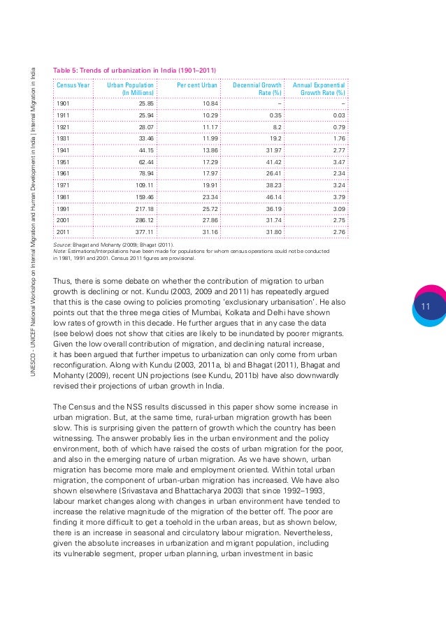 Essay On Human Development In India Essays About English also Custom Writing Pay $5 Page Thesis For Argumentative Essay Examples