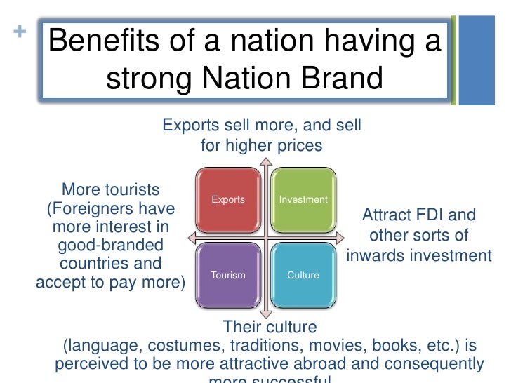 why nation branding important tourism