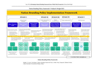 Nation Branding Policy Framework