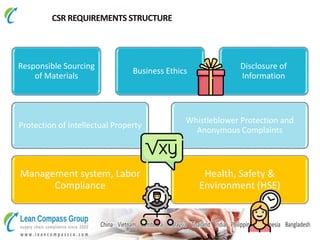 Rba Vap Audit Responsible Business Alliance (RBA) Audits