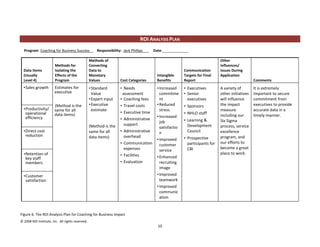 ROI ANALYSIS PLAN
  Program: Coaching for Business Success              Responsibility: Jack Phillips___   Date:_____________

                                                  Methods of                                                                   Other
                        Methods for               Converting                                                                   Influences/
  Data Items            Isolating the             Data to                                                 Communication        Issues During
  (Usually              Effects of the            Monetary                                Intangible      Targets for Final    Application
  Level 4)              Program                   Values            Cost Categories       Benefits        Report                                   Comments
  • Sales growth        Estimates for             • Standard        • Needs               • Increased     • Executives         A variety of        It is extremely
                        executive                   Value            assessment             commitme      • Senior             other initiatives   important to secure
                                                  • Expert input    • Coaching fees         nt              executives         will influence      commitment from
                        (Method is the            • Executive       • Travel costs        • Reduced       • Sponsors           the impact          executives to provide
  • Productivity/       same for all                estimate                                stress                             measure             accurate data in a
    operational                                                     • Executive time                      • NHLO staff
                        data items)                                                       • Increased                          including our       timely manner.
    efficiency                                                      • Administrative
                                                                                            job           • Learning &         Six Sigma
                                                  (Method is the      support                               Development        process, service
                                                                                            satisfactio
  • Direct cost                                   same for all      • Administrative        n               Council            excellence
    reduction                                     data items)         overhead                                                 program, and
                                                                                          • Improved      • Prospective
                                                                    • Communication                         participants for   our efforts to
                                                                                            customer
                                                                      expenses                              CBI                become a great
                                                                                            service
  • Retention of                                                    • Facilities                                               place to work.
    key staff                                                                             • Enhanced
    members                                                         • Evaluation            recruiting
                                                                                            image
  • Customer                                                                              • Improved
    satisfaction                                                                            teamwork
                                                                                          • Improved
                                                                                            communic
                                                                                            ation


Figure 6. The ROI Analysis Plan for Coaching for Business Impact
© 2008 ROI Institute, Inc. All rights reserved.
                                                                                           10
 