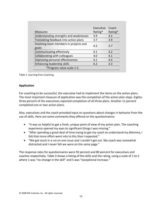 Executive   Coach
                Measures                                     Rating*     Rating*
                Understanding strengths and weaknesses       3.9         4.2
                Translating feedback into action plans       3.7         3.9
                Involving team members in projects and
                                                             4.2         3.7
                goals
                Communicating effectively                    4.1         4.2
                Collaborating with colleagues                4.0         4.1
                Improving personal effectiveness             4.1         4.4
                Enhancing leadership skills                  4.2         4.3
                         *Program value scale 1-5.

Table 2. Learning from Coaching



Application

For coaching to be successful, the executive had to implement the items on the action plans.
The most important measure of application was the completion of the action plan steps. Eighty-
three percent of the executives reported completion of all three plans. Another 11 percent
completed one or two action plans.

Also, executives and the coach provided input on questions about changes in behavior from the
use of skills. Here are some comments they offered on the questionnaires:

     •    “It was so helpful to get a fresh, unique point of view of my action plan. The coaching
          experience opened my eyes to significant things I was missing.”
     •    “After spending a great deal of time trying to get my coach to understand my dilemma, I
          felt that more effort went into to this than I expected.”
     •    “We got stuck in a rut on one issue and I couldn’t get out. My coach was somewhat
          distracted and I never felt we were on the same page.”

The response rates for questionnaires were 92 percent and 80 percent for executives and
coaches respectively. Table 3 shows a listing of the skills and the rating, using a scale of 1 to 5
where 1 was “no change in the skill” and 5 was “exceptional increase.”




© 2008 ROI Institute, Inc. All rights reserved.
                                                  12
 