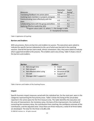 Executive   Coach
                 Measures                                           Rating*     Rating*
                 Translating feedback into action plans             4.2         3.9
                 Involving team members in projects and goals       4.1         4.2
                 Communicating more effectively with the
                                                                  4.3           4.1
                 team
                 Collaborating more with the group and others 4.2               4.2
                 Applying effective leadership skills             4.1           3.9
                         *Program value scale 1-5, where: 1 = No change in skills
                                                        5 = Exceptional increase.

Table 3. Application of Coaching

Barriers and Enablers

With any process, there are barriers and enablers to success. The executives were asked to
indicate the specific barriers (obstacles) to the use of what was learned in the coaching
sessions. Overall the barriers were weak, almost nonexistent. Also, they were asked to indicate
what supported (enablers) the process. The enablers were very strong. Table 4 shows a list of
the barriers and enablers.




                 Barriers                                     Enablers
                    • Not enough time                            • Coach
                    • Not relevant                               • Action plan
                    • Not effective when using                   • Structure of CBI
                        the skill                                • Support of
                    • Manager didn’t support it                      management



Table 4. Barriers and Enablers of the Coaching Process



Impact

Specific business impact measures varied with the individual but, for the most part, were in the
categories representing the five priority areas. Table 5 shows the listing of the actual data
reported in the action plans for the first measure only. The table identifies the executive and
the area of improvement, the monetary value, the basis of the improvement, the method of
converting the monetary value, the contribution from coaching, the confidence estimate of the
contribution, and the adjusted value. Since there are three measures, a total of all three tables
are developed. The total for the three is $1,861,158.
© 2008 ROI Institute, Inc. All rights reserved.
                                                         13
 