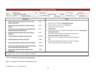 COMPLETED ACTION PLAN
Name:      Caroline Dobson                                      Coach:     Pamela Mills                                             Follow-Up Date         1 September
Objective:    Improve retention for staff                                                  Evaluation Period:      January                   to        July
Improvement Measure:          Voluntary turnover                             Current Performance        28% Annual                  Target Performance        15% Annual

                                      Action Steps                                                                                Analysis

1.   Meet with team to discuss reasons for turnover – using              31 Jan
     problem-solving skills.                                                              A. What is the unit of measure? One voluntary turnover
2.   Review exit interview data with HR – look for trends and            15 Feb           B. What is the value (cost) of one unit? Salary × 1.3
     patterns.                                                                            C. How did you arrive at this value?
3.   Counsel with “at-risk” employees to correct problems and            1 Mar                Standard Value
     explore opportunities for improvement.                                               D. How much did the measure change during the evaluation period? 11% (annual %)
                                                                                              (4 turnovers annually)
4.   Develop individual development plan for high-potential              5 Mar
     employees.                                                                           E. What other factors could have contributed to this improvement?
                                                                                              Growth opportunities, changes in job market
5.   Provide recognition to employees with long tenure.                  Routinely
                                                                                          F. What percent of this change was actually caused by this program?
6.   Schedule appreciation dinner for entire team.                       31 May               75%
                                                                                          G. What level of confidence do you place on the above information?
7.   Encourage team leaders to delegate more responsibilities.           31 May                (100% = Certainty and 0% = No Confidence) 90%

8.   Follow-up with each discussion and discuss improvement or           Routinely
     lack of improvement and plan other action..
9.   Monitor improvement and provide recognition when                    11 May
     appropriate.

Intangible Benefits: Less stress on team, greater job satisfaction


Comments: Great Coach – He kept me on track with this issue.


Figure 7. An Example of an Executive’s Completed Action Plan


© 2008 ROI Institute, Inc. All rights reserved.
                                                                                            16
 