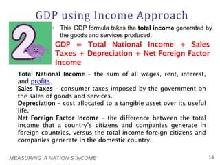 Nation's Income PowerPoint presentation. | PPTX