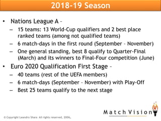 2018-19 Season
• Nations League A –
– 15 teams: 13 World-Cup qualifiers and 2 best place
ranked teams (among not qualified teams)
– 6 match-days in the first round (September – November)
– One general standing, best 8 qualify to Quarter-Final
(March) and its winners to Final-Four competition (June)
• Euro 2020 Qualification First Stage –
– 40 teams (rest of the UEFA members)
– 6 match-days (September – November) with Play-Off
– Best 25 teams qualify to the next stage
© Copyright Leandro Shara All rights reserved, 2006.
 