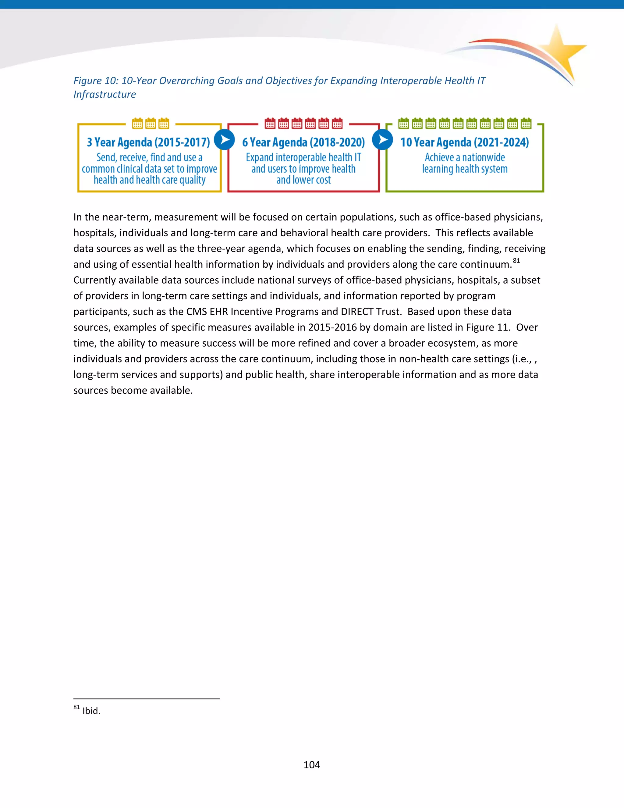 Figure 10: 10-Year Overarching Goals and Objectives for Expanding Interoperable Health IT
Infrastructure
In the near-term, measurement will be focused on certain populations, such as office-based physicians,
hospitals, individuals and long-term care and behavioral health care providers. This reflects available
data sources as well as the three-year agenda, which focuses on enabling the sending, finding, receiving
and using of essential health information by individuals and providers along the care continuum.81
Currently available data sources include national surveys of office-based physicians, hospitals, a subset
of providers in long-term care settings and individuals, and information reported by program
participants, such as the CMS EHR Incentive Programs and DIRECT Trust. Based upon these data
sources, examples of specific measures available in 2015-2016 by domain are listed in Figure 11. Over
time, the ability to measure success will be more refined and cover a broader ecosystem, as more
individuals and providers across the care continuum, including those in non-health care settings (i.e., ,
long-term services and supports) and public health, share interoperable information and as more data
sources become available.
81
Ibid.
104
 
