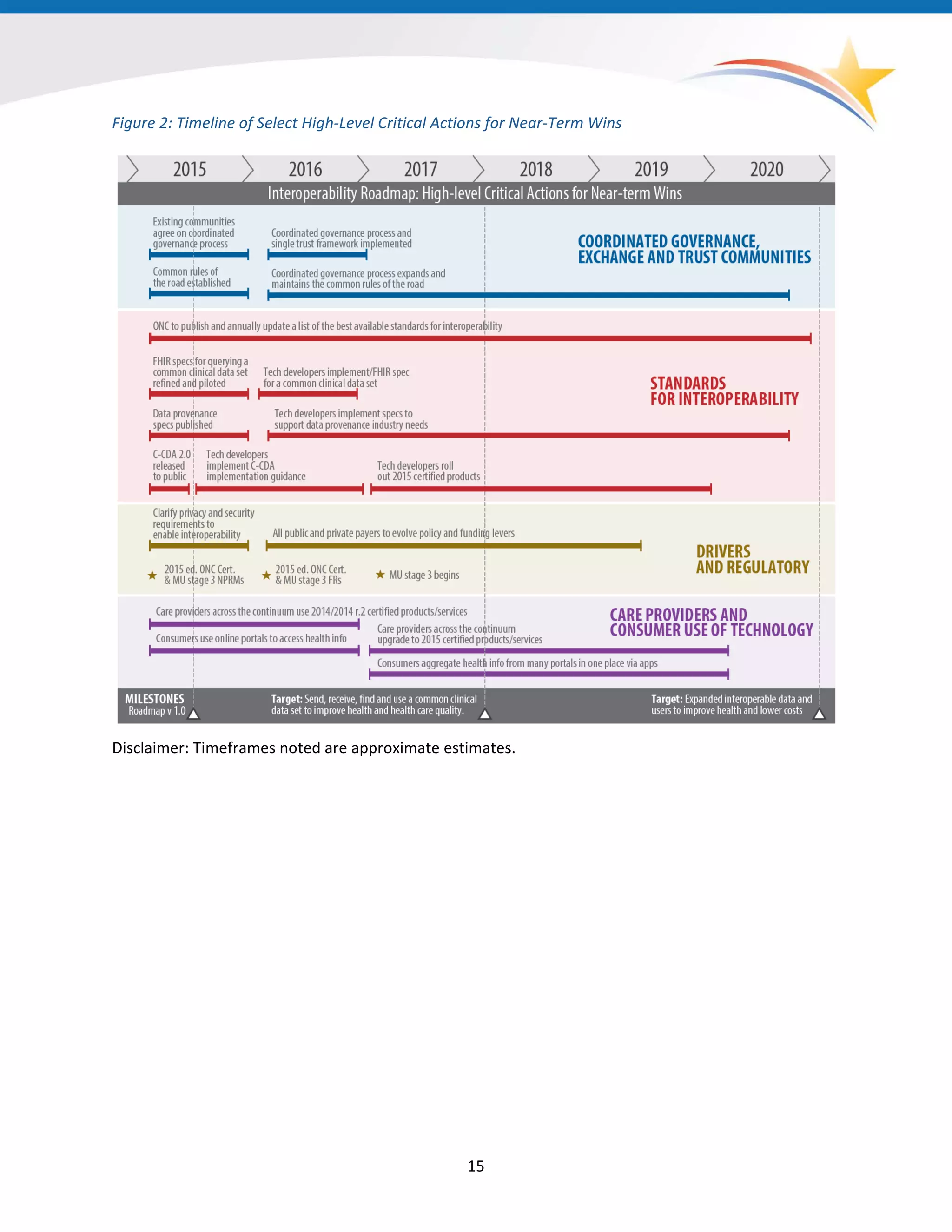 Figure 2: Timeline of Select High-Level Critical Actions for Near-Term Wins
Disclaimer: Timeframes noted are approximate estimates.
15
 