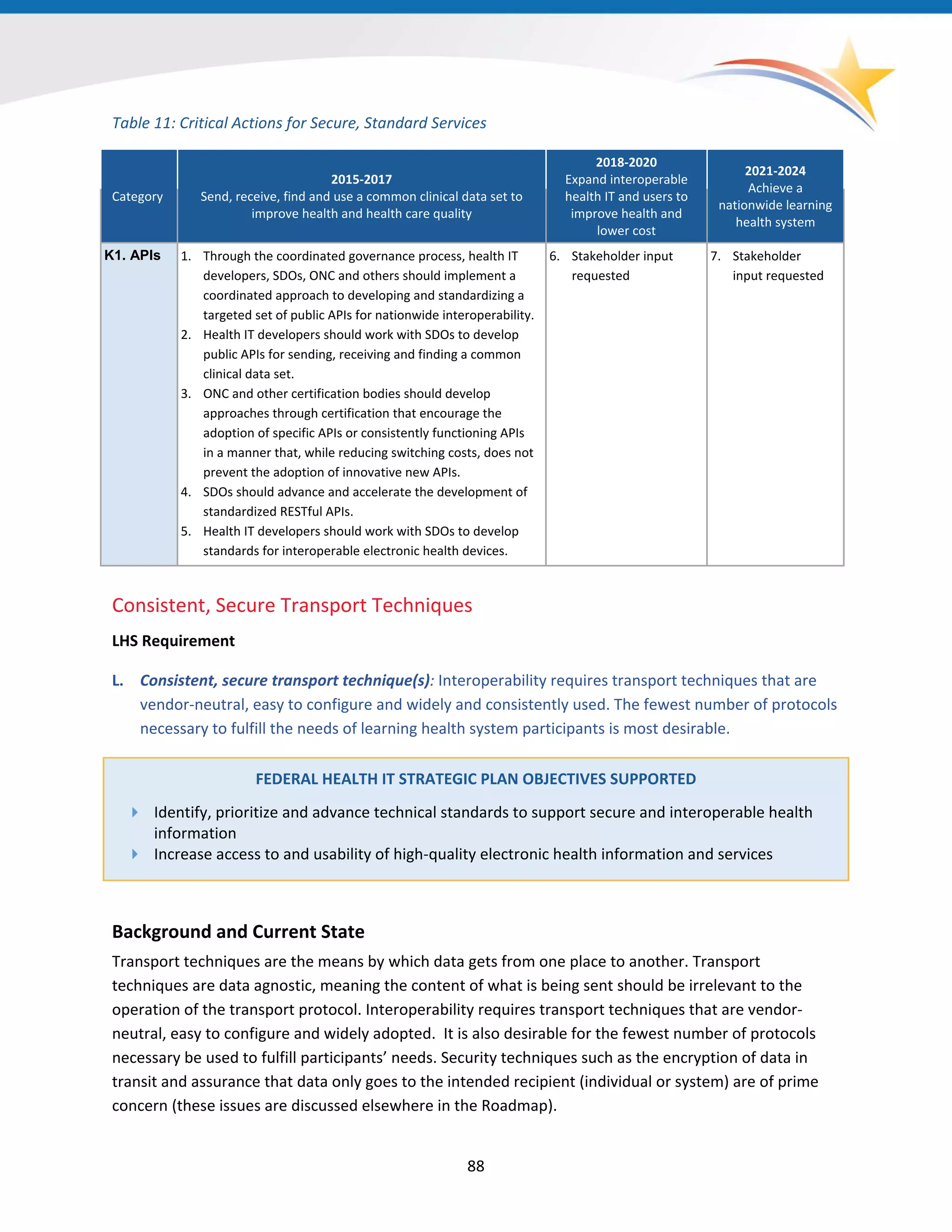 Table 11: Critical Actions for Secure, Standard Services
Category
2015-2017
Send, receive, find and use a common clinical data set to
improve health and health care quality
2018-2020
Expand interoperable
health IT and users to
improve health and
lower cost
2021-2024
Achieve a
nationwide learning
health system
K1. APIs 1. Through the coordinated governance process, health IT
developers, SDOs, ONC and others should implement a
coordinated approach to developing and standardizing a
targeted set of public APIs for nationwide interoperability.
2. Health IT developers should work with SDOs to develop
public APIs for sending, receiving and finding a common
clinical data set.
3. ONC and other certification bodies should develop
approaches through certification that encourage the
adoption of specific APIs or consistently functioning APIs
in a manner that, while reducing switching costs, does not
prevent the adoption of innovative new APIs.
4. SDOs should advance and accelerate the development of
standardized RESTful APIs.
5. Health IT developers should work with SDOs to develop
standards for interoperable electronic health devices.
6. Stakeholder input
requested
7. Stakeholder
input requested
Consistent, Secure Transport Techniques
LHS Requirement
L. Consistent, secure transport technique(s): Interoperability requires transport techniques that are
vendor-neutral, easy to configure and widely and consistently used. The fewest number of protocols
necessary to fulfill the needs of learning health system participants is most desirable.
FEDERAL HEALTH IT STRATEGIC PLAN OBJECTIVES SUPPORTED
 Identify, prioritize and advance technical standards to support secure and interoperable health
information
 Increase access to and usability of high-quality electronic health information and services
Background and Current State
Transport techniques are the means by which data gets from one place to another. Transport
techniques are data agnostic, meaning the content of what is being sent should be irrelevant to the
operation of the transport protocol. Interoperability requires transport techniques that are vendor-
neutral, easy to configure and widely adopted. It is also desirable for the fewest number of protocols
necessary be used to fulfill participants’ needs. Security techniques such as the encryption of data in
transit and assurance that data only goes to the intended recipient (individual or system) are of prime
concern (these issues are discussed elsewhere in the Roadmap).
88
 