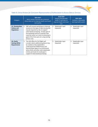 Nationwide Interoperability Roadmap draft version 1.0 | PDF