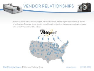 web4retail.com 207.831.8825Digital Marketing Program | Nationwide Marketing Group
VENDOR RELATIONSHIPS
By working closely with us and our program, Nationwide vendors are able to gain exposure through retailers
in local markets. The power of their brand is carried through us directly to the customer, resulting in increased
sales for both the vendor and the retailer.
$ $ $ $ $
 