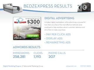 web4retail.com 207.831.8825Digital Marketing Program | Nationwide Marketing Group
BEDZEXPRESS RESULTS
DIGITAL ADVERTISING
In today’s digital marketplace, online advertising is a powerful
tool. Here are a few of the most effective methods we’ve
employed to help members attract customers’ attention and
drive them to make a purchase:
•	PAY PER CLICK ADS
•	DISPLAY ADS
•	REMARKETING ADS
ADWORDS RESULTS
IMPRESSIONS:
258,281
CLICKS:
1,193
PHONE CALLS:
207
 