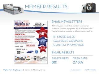 web4retail.com 207.831.8825Digital Marketing Program | Nationwide Marketing Group
EMAIL NEWSLETTERS
With our custom newsletters, members have seen an
increase in customer engagement and an increase in sales.
They’ve focused on a number of different themes, such as:
•	IN-STORE SALES
•	EXCLUSIVE COUPONS
•	CONTEST PROMOTION
EMAIL RESULTS
SUBSCRIBERS:
881
OPEN RATE:
27.3%
MEMBER RESULTS
 