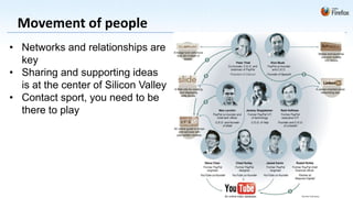 Movement of people
• Networks and relationships are
  key
• Sharing and supporting ideas
  is at the center of Silicon Valley
• Contact sport, you need to be
  there to play
 