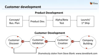 Customer development
                 Product Development

  Concept/                          Alpha/Beta             Launch/
              Product Dev.
  Bus. Plan                            Test                1st Ship


                 Customer Development

 Customer      Customer              Customer                Company
 Discover      Validation            Creation                 Building


                    Shamelessly stolen from Steve Blank: www.steveblank.com
 