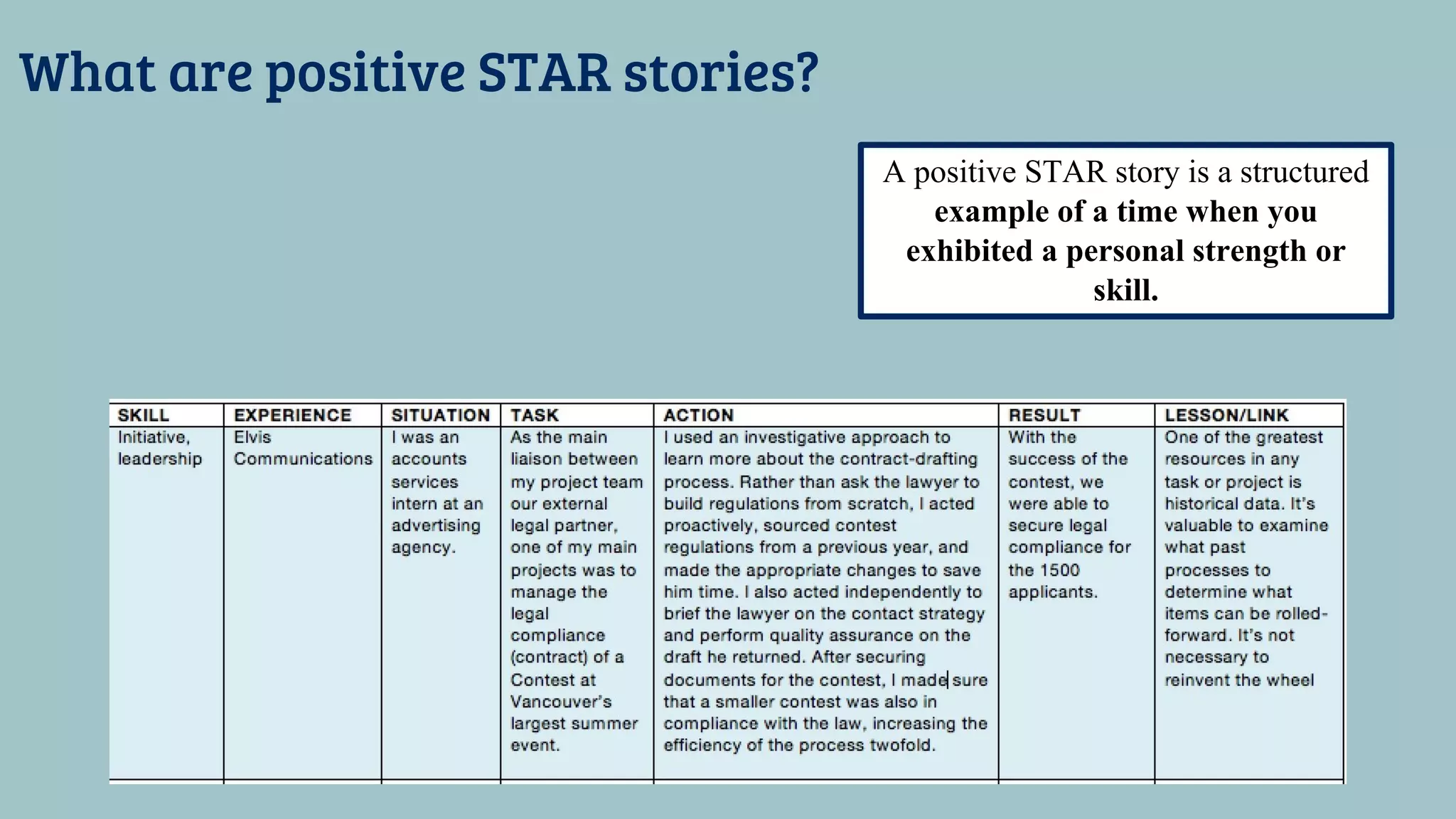 What are positive STAR stories?
A positive STAR story is a structured
example of a time when you
exhibited a personal strength or
skill.
 