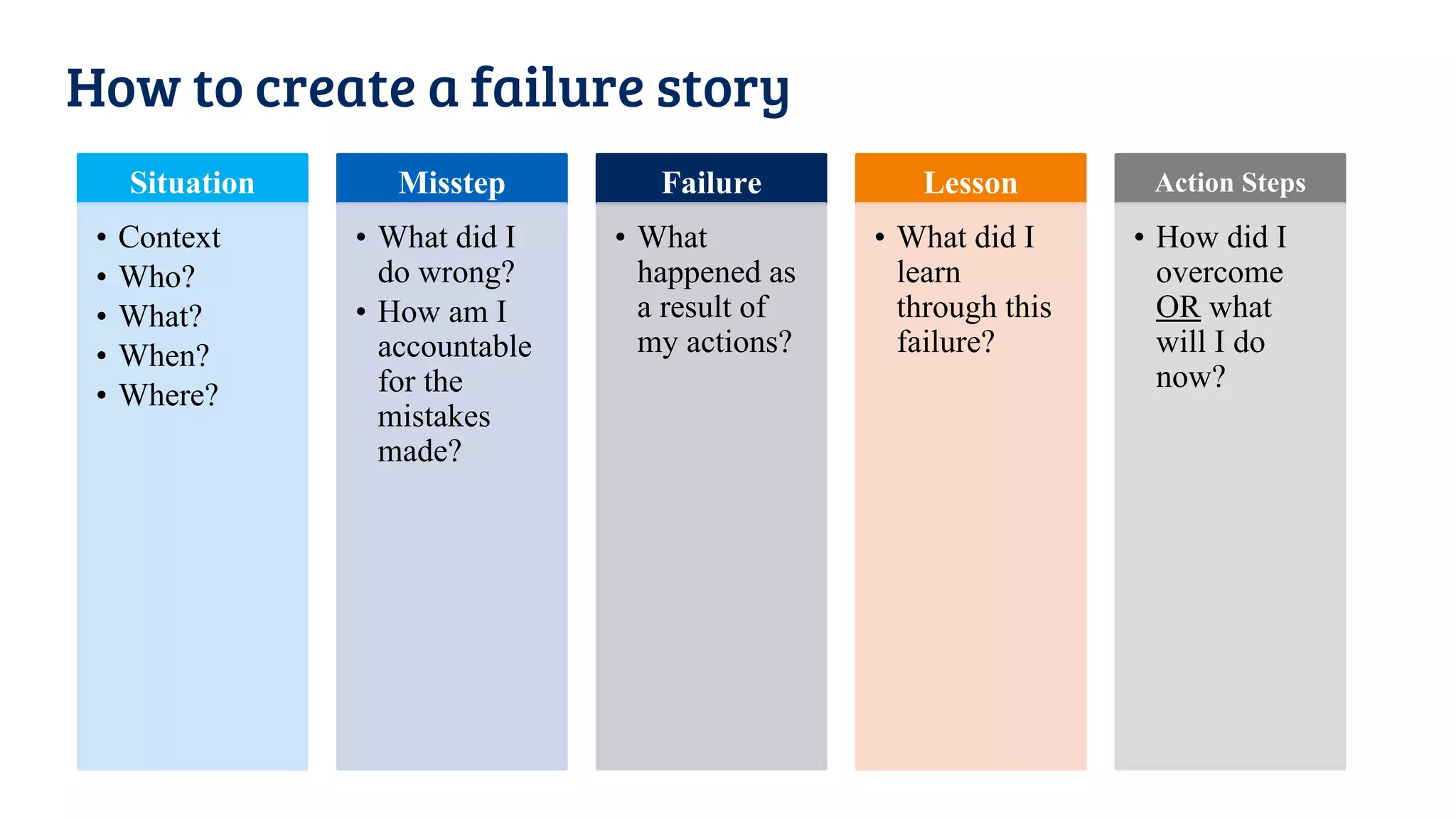 How to create a failure story
Situation
• Context
• Who?
• What?
• When?
• Where?
Misstep
• What did I
do wrong?
• How am I
accountable
for the
mistakes
made?
Failure
• What
happened as
a result of
my actions?
Lesson
• What did I
learn
through this
failure?
Action Steps
• How did I
overcome
OR what
will I do
now?
 