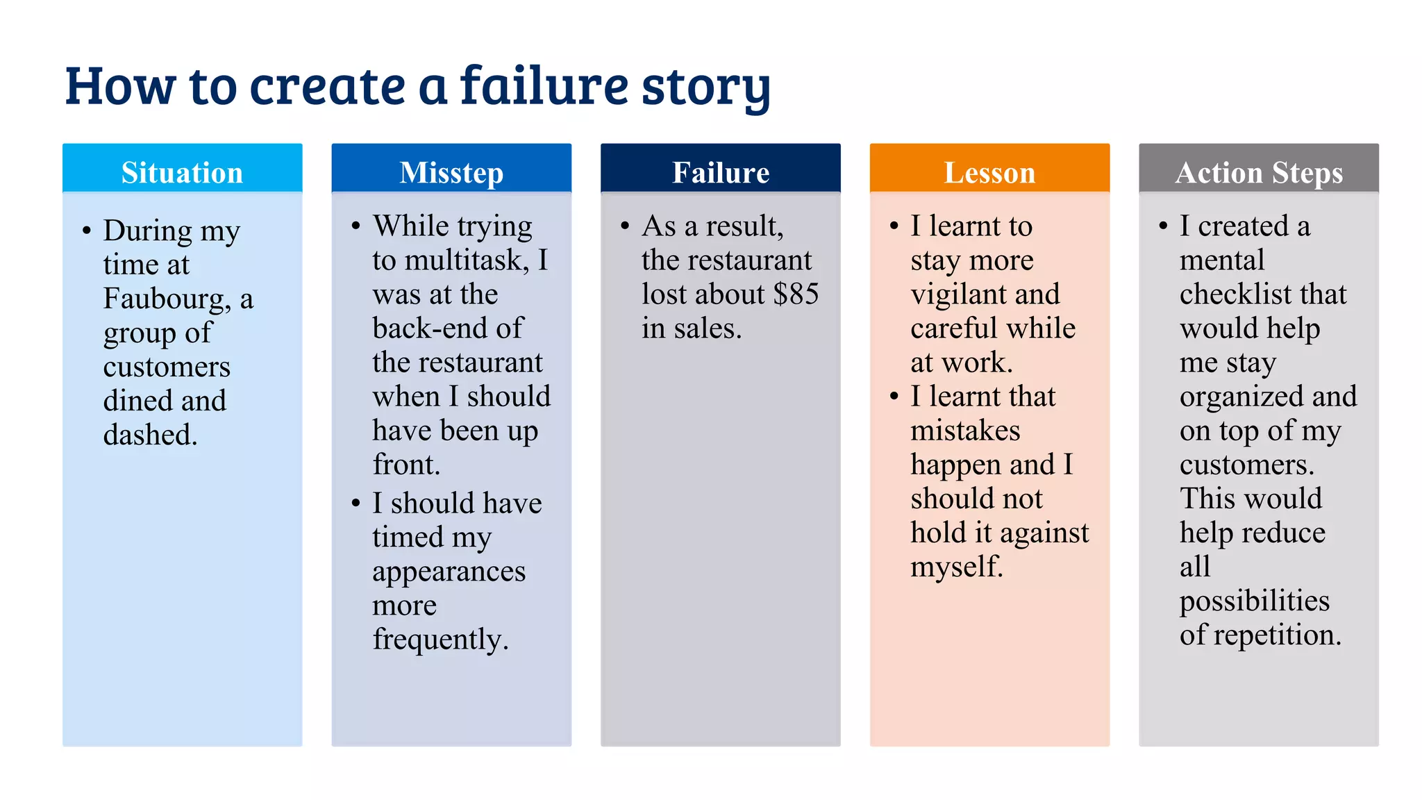 How to create a failure story
Situation
• During my
time at
Faubourg, a
group of
customers
dined and
dashed.
Misstep
• While trying
to multitask, I
was at the
back-end of
the restaurant
when I should
have been up
front.
• I should have
timed my
appearances
more
frequently.
Failure
• As a result,
the restaurant
lost about $85
in sales.
Lesson
• I learnt to
stay more
vigilant and
careful while
at work.
• I learnt that
mistakes
happen and I
should not
hold it against
myself.
Action Steps
• I created a
mental
checklist that
would help
me stay
organized and
on top of my
customers.
This would
help reduce
all
possibilities
of repetition.
 