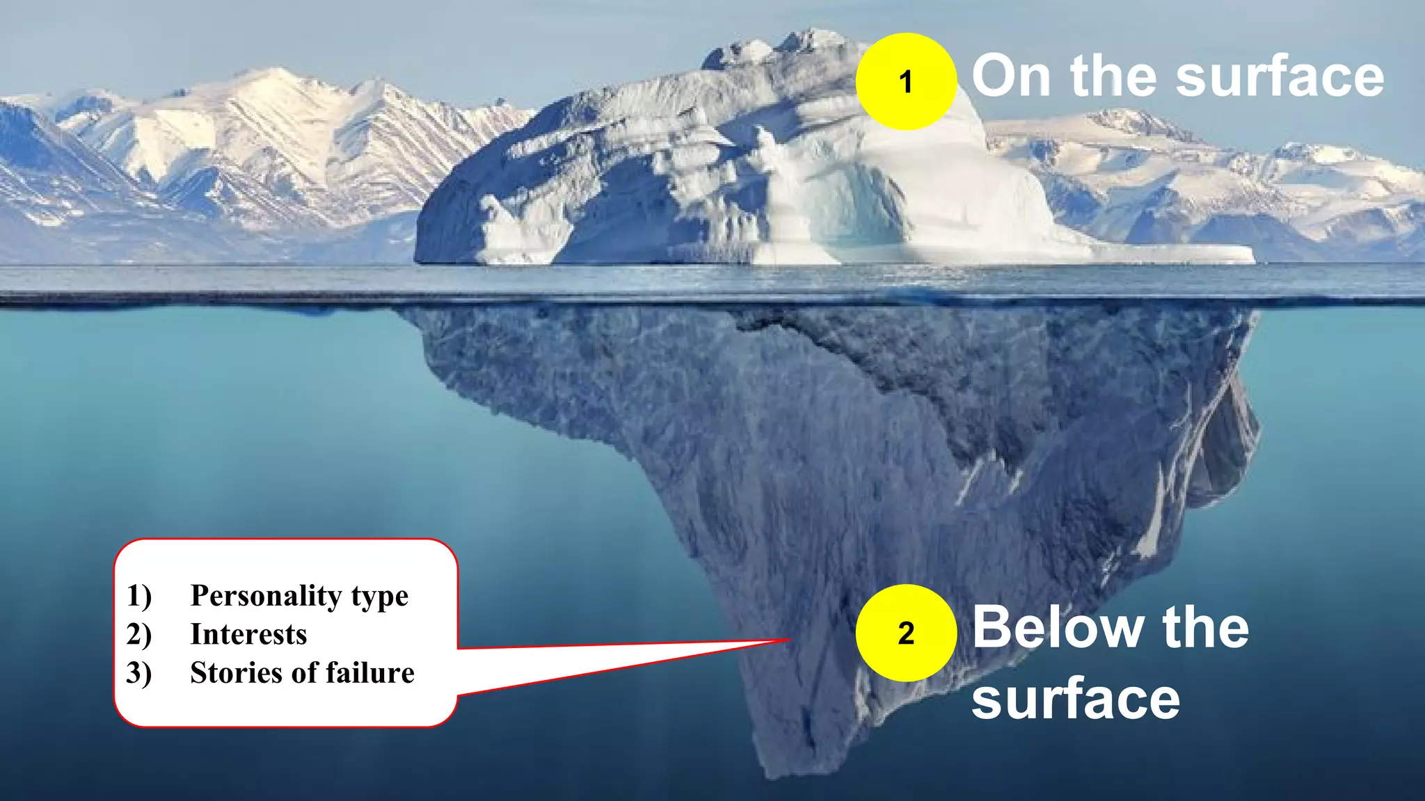 On the surface1
2 Below the
surface
1) Personality type
2) Interests
3) Stories of failure
 