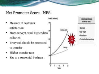 Net Promoter Score - NPS
•

Measure of customer
satisfaction

•

More surveys equal higher data
collected

•

Every call should be promoted
to transfer

•
•

Higher transfer rate
Key to a successful business

 