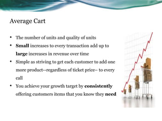 Average Cart
•
•

The number of units and quality of units
Small increases to every transaction add up to
large increases in revenue over time

•

Simple as striving to get each customer to add one

more product--regardless of ticket price– to every
call

•

You achieve your growth target by consistently
offering customers items that you know they need

 
