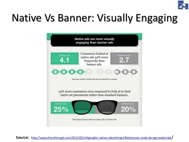 Native Advertising Statistics