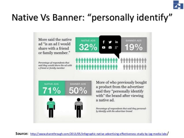 Native Advertising Statistics