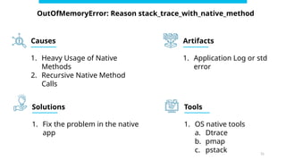 Java Native Memory Leaks & How to Fix Them | PPTX