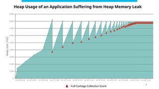 Java Native Memory Leaks & How to Fix Them | PPTX