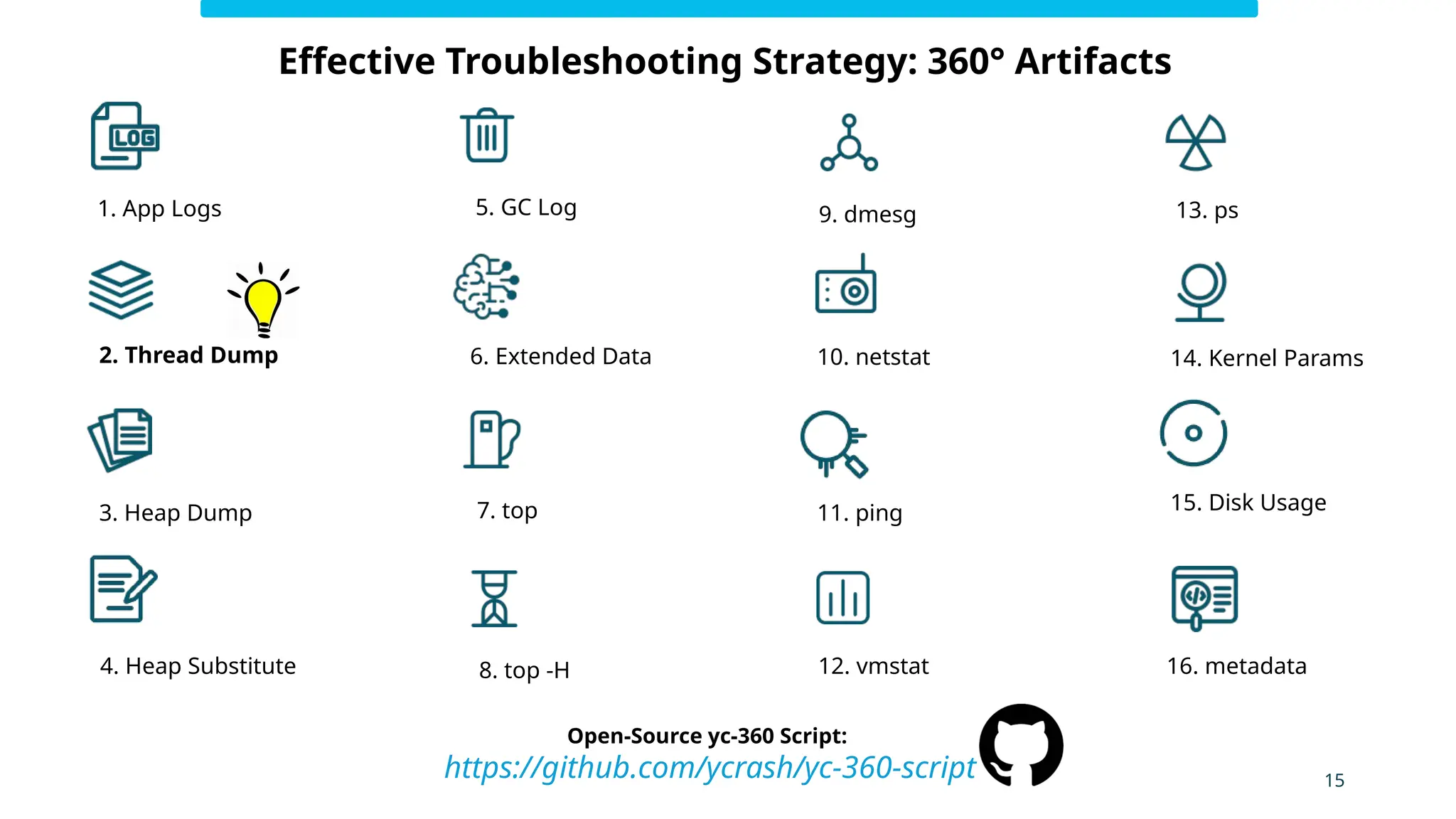 Open-Source yc-360 Script:
https://github.com/ycrash/yc-360-script
5. GC Log
10. netstat
12. vmstat
2. Thread Dump
9. dmesg
3. Heap Dump
13. ps
15. Disk Usage
7. top
6. Extended Data
11. ping
14. Kernel Params
1. App Logs
16. metadata
4. Heap Substitute 8. top -H
15
Effective Troubleshooting Strategy: 360° Artifacts
 