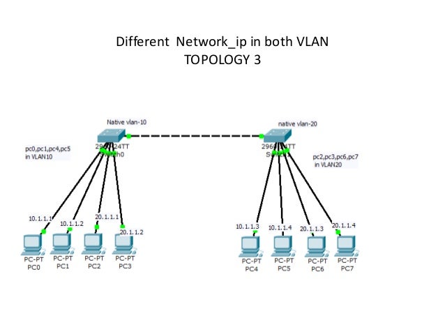 VLAN