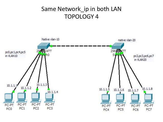 VLAN