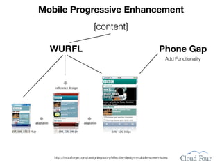 Native vs. Mobile Web vs. Hybrid Apps for Mobile Development Slide 78