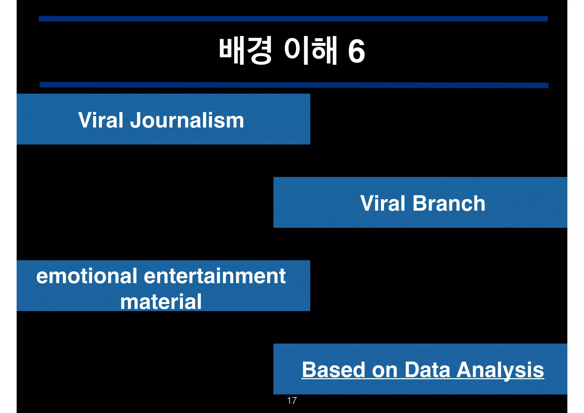 배경 이해 6
Viral Journalism

Viral Branch
emotional entertainment
material
Based on Data Analysis
!17

 